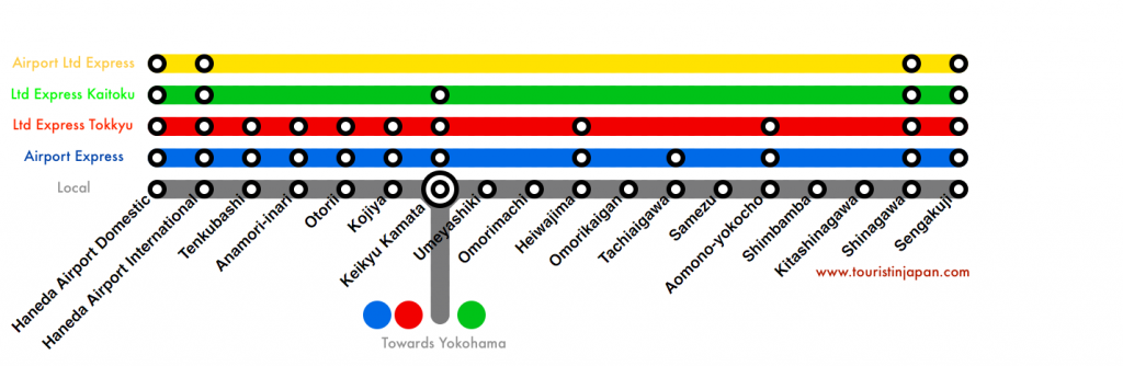 Keikyu Lines Transit Map