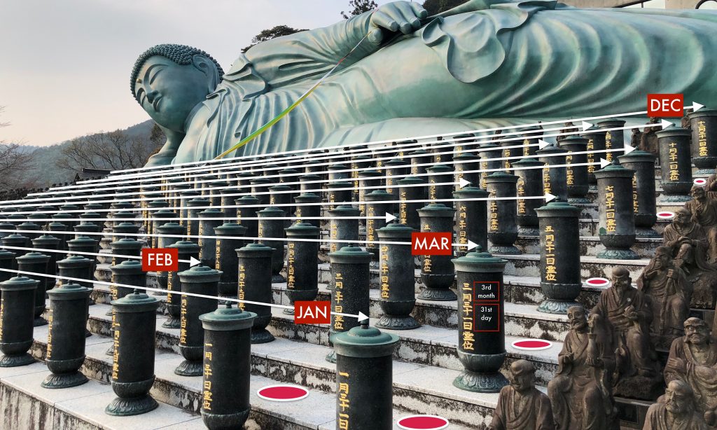 Columns at nanzo-in reclining buddha statue